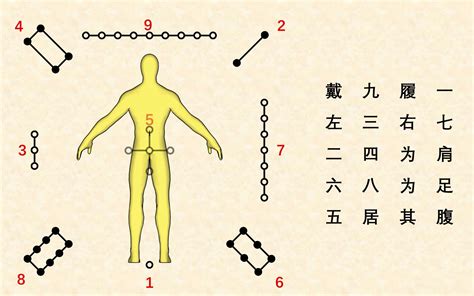 后天八卦 玄東春 面相女人